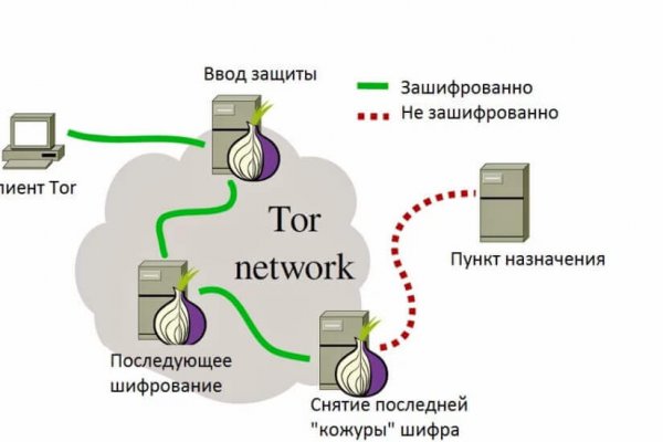 Актуальная ссылка на кракен